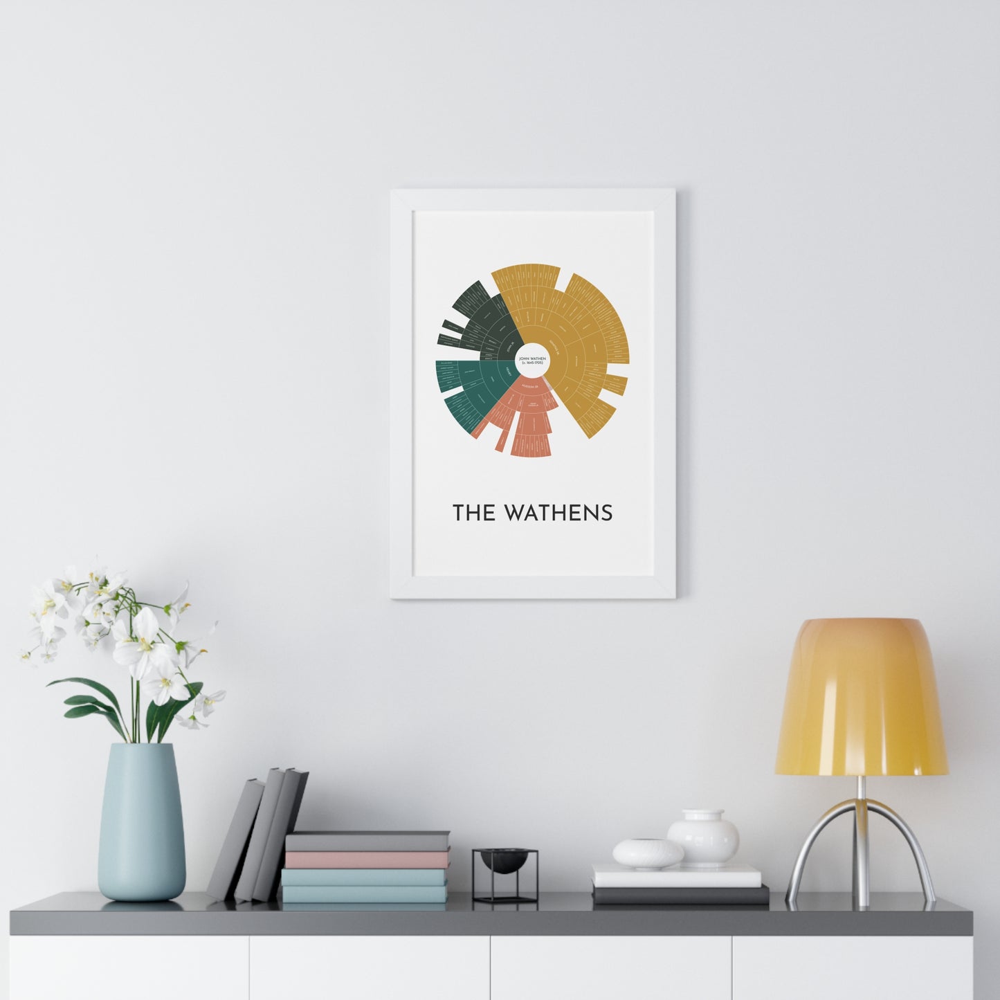 John Wathen Circle Descendancy Chart