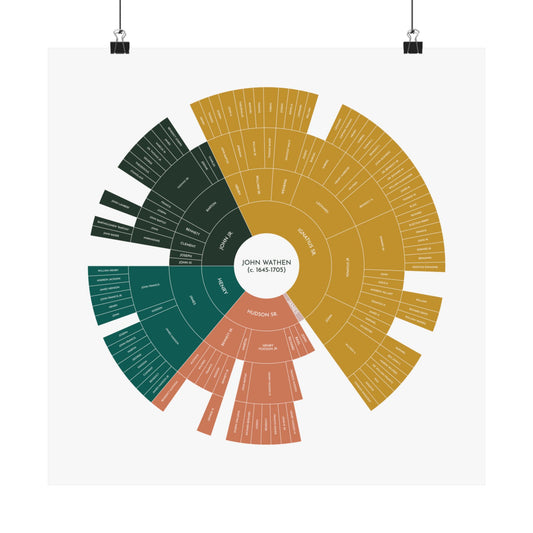 John Wathen Circle Descendancy Poster