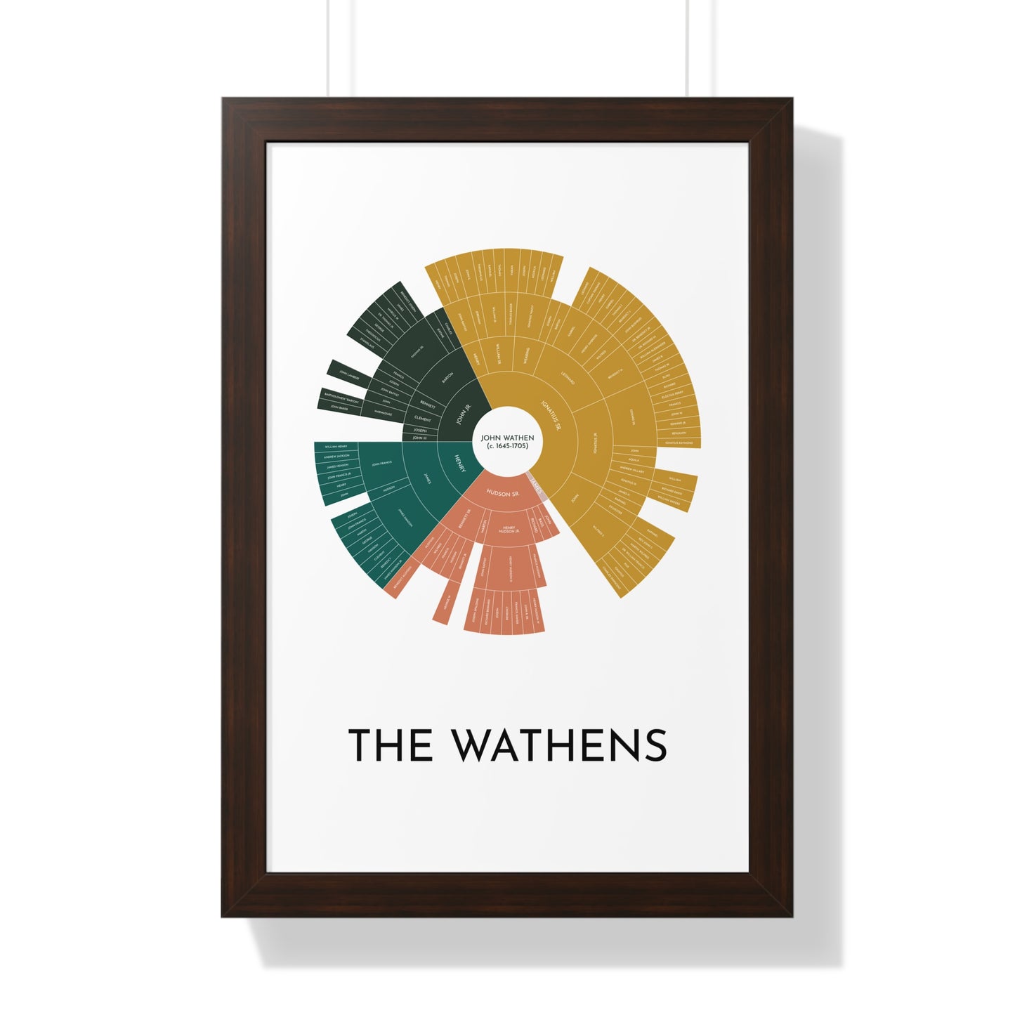 John Wathen Circle Descendancy Chart