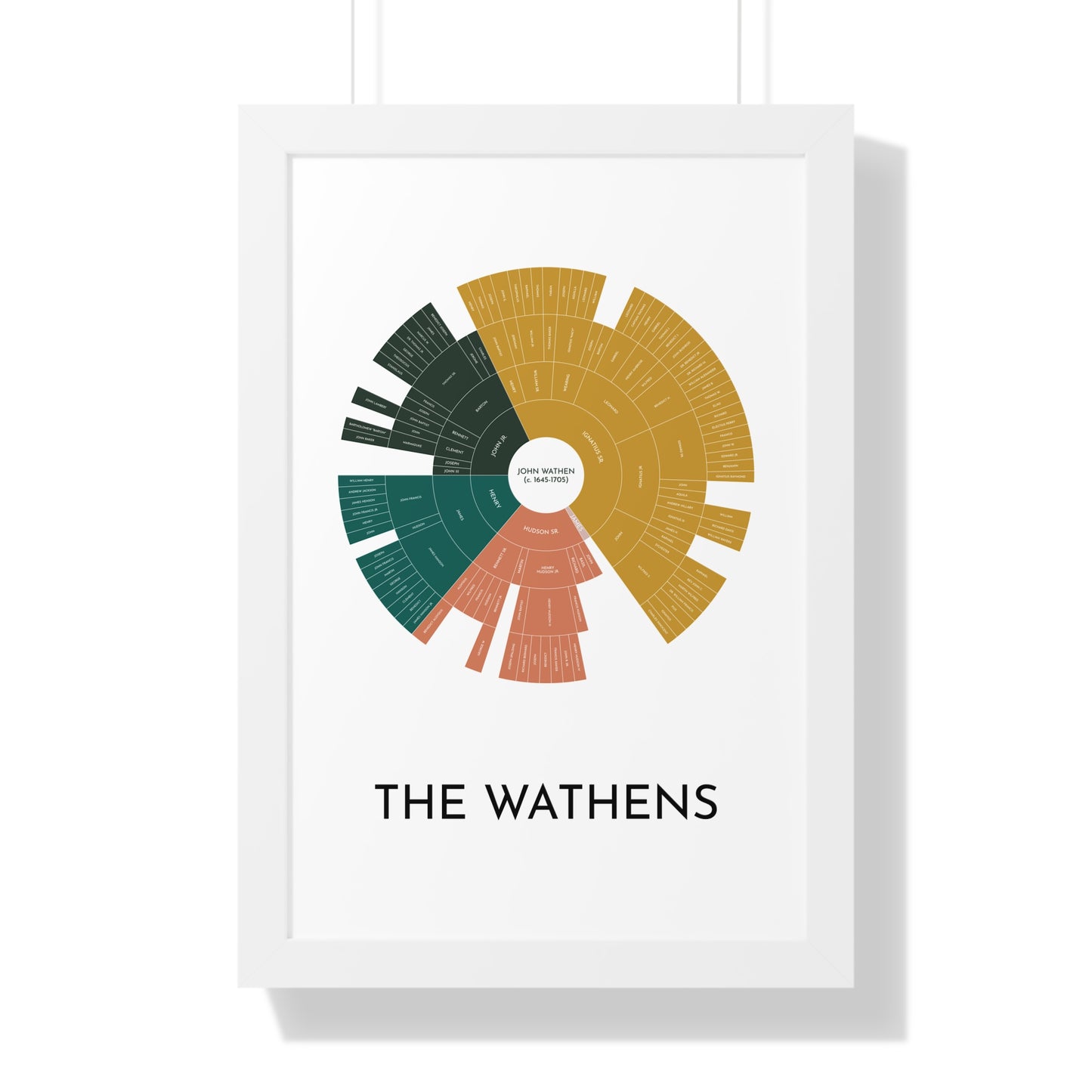 John Wathen Circle Descendancy Chart