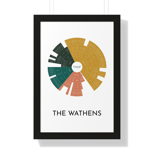 John Wathen Circle Descendancy Chart