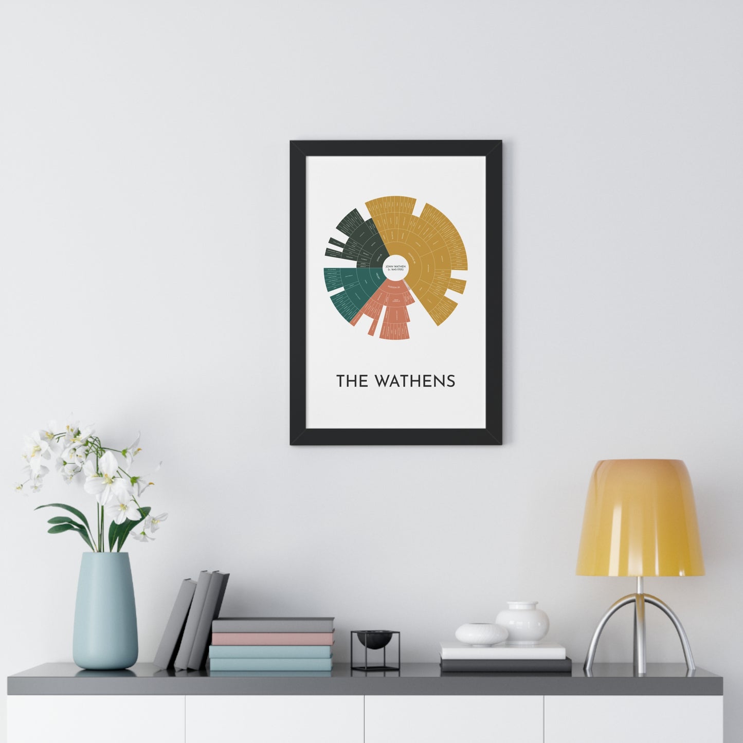 John Wathen Circle Descendancy Chart