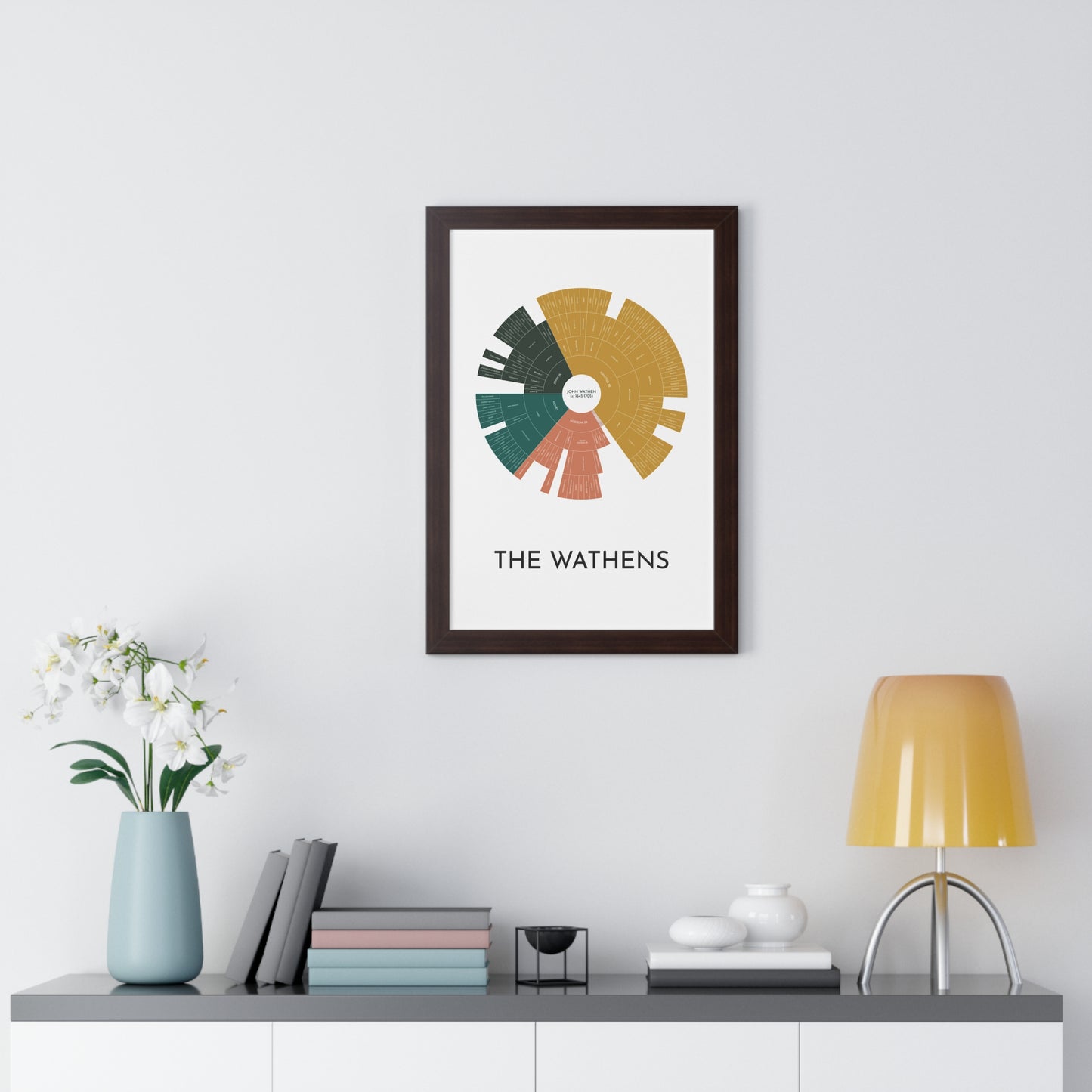 John Wathen Circle Descendancy Chart